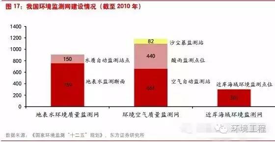 中國(guó)環(huán)境監(jiān)測(cè)行業(yè)將進(jìn)入怎樣的“新常態(tài)”？