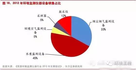 中國(guó)環(huán)境監(jiān)測(cè)行業(yè)將進(jìn)入怎樣的“新常態(tài)”？