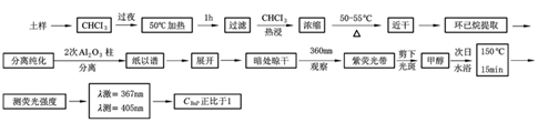 土壤監(jiān)測分析