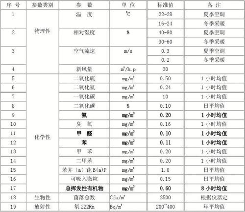 石家莊環(huán)境檢測(cè)