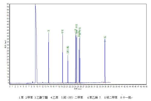 石家莊環(huán)境檢測(cè)，環(huán)保檢測(cè)，第三方檢測(cè)機(jī)構(gòu)